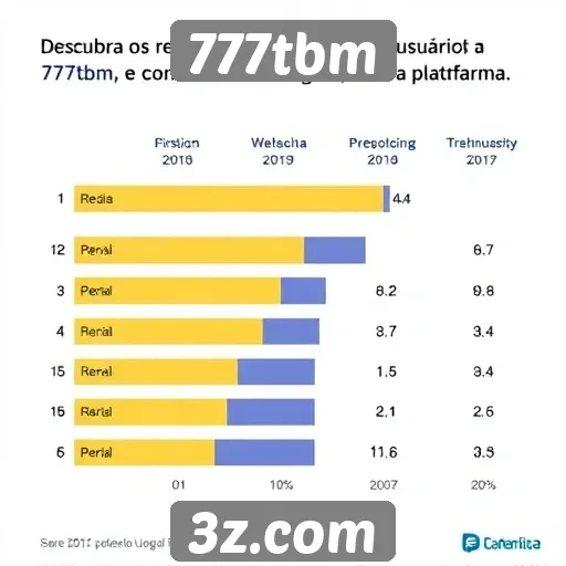 Estudos sobre o perfil dos usuários do 777tbm